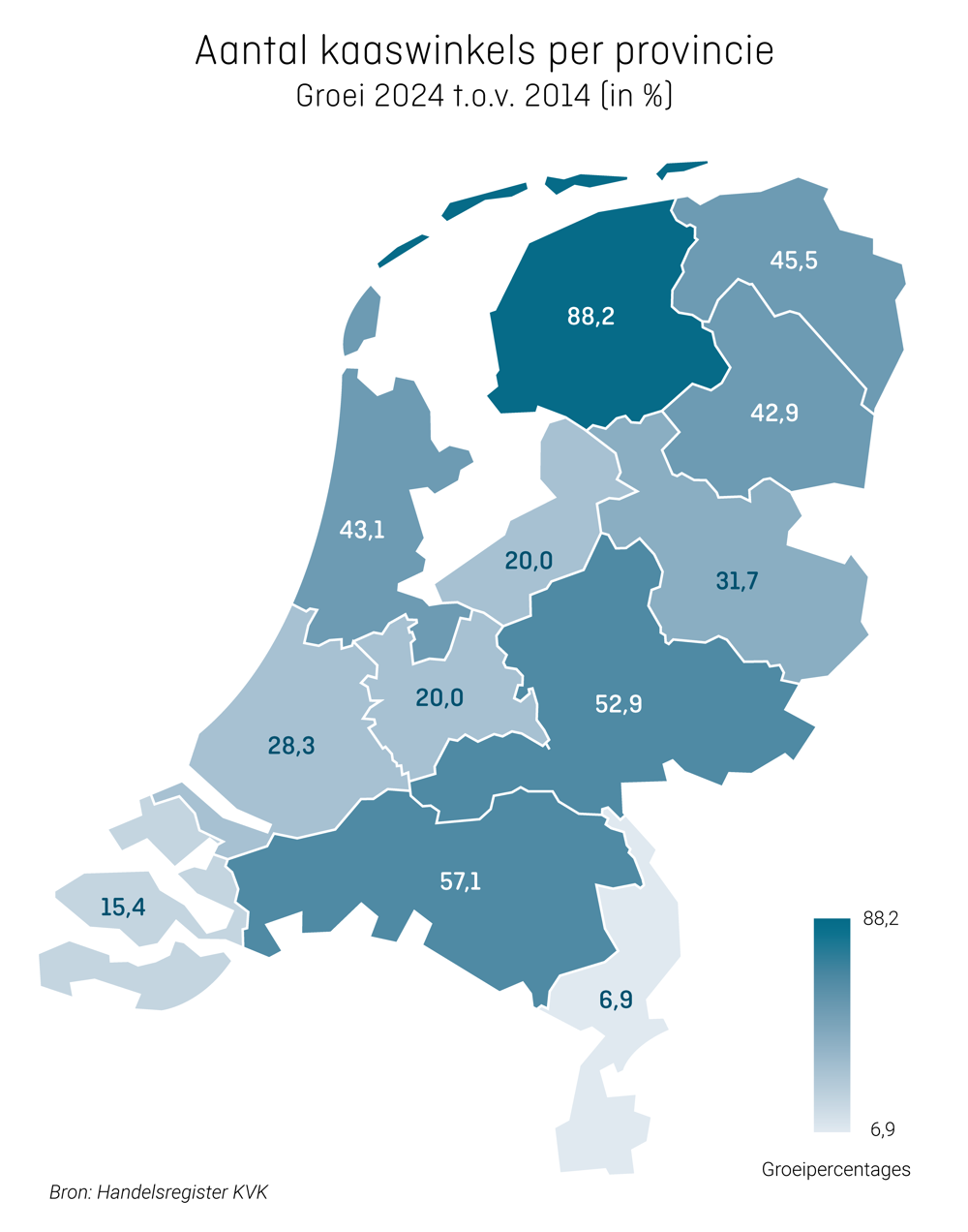0470 KVK Grafieken KVK Signaleert Def Provincie