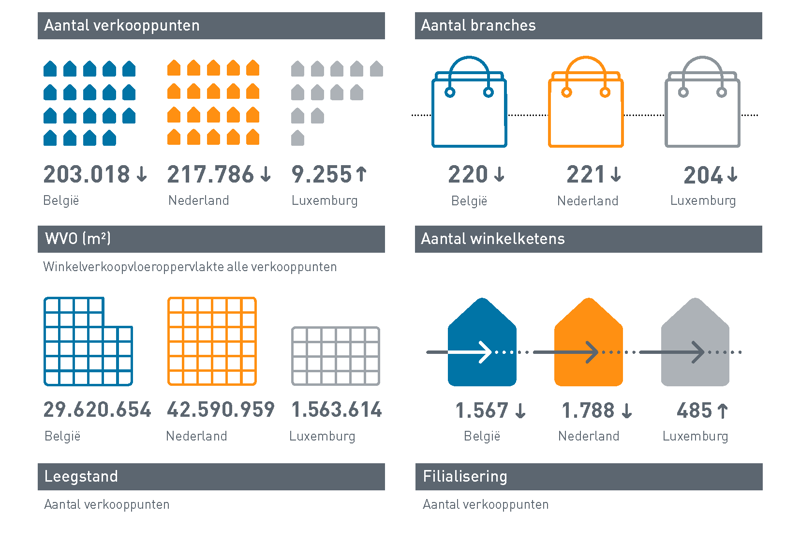 Locatus Factsheet Benelux 2021 NL.Pdf895b Pagina 1